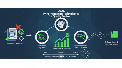 2026 Best Print Inspection Technologies for Quality Control?