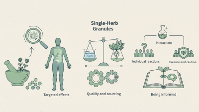 Single Herb Granules Tips for Optimal Health Benefits?