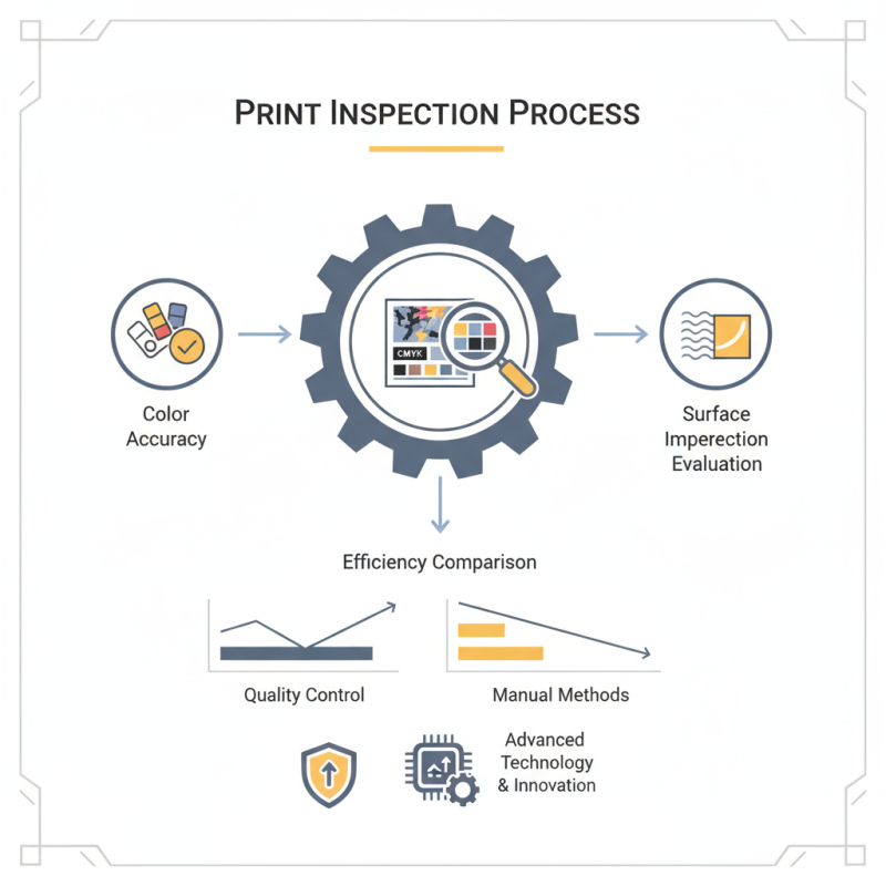 Top 10 Print Inspection Techniques for Quality Control?