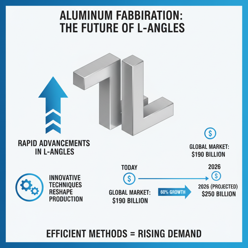 2026 Top Aluminum L Shape Angle Trends and Innovations?