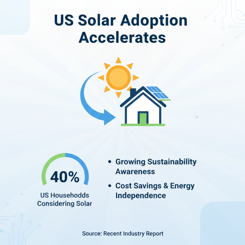 2026 Top Trends in Solar Electricity for a Sustainable Future?