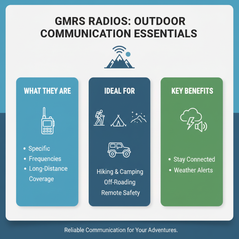 2026 Top Gmrs Radios for Communication and Outdoor Adventures?