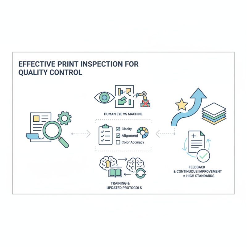 How to Perform Effective Print Inspection for Quality Control?