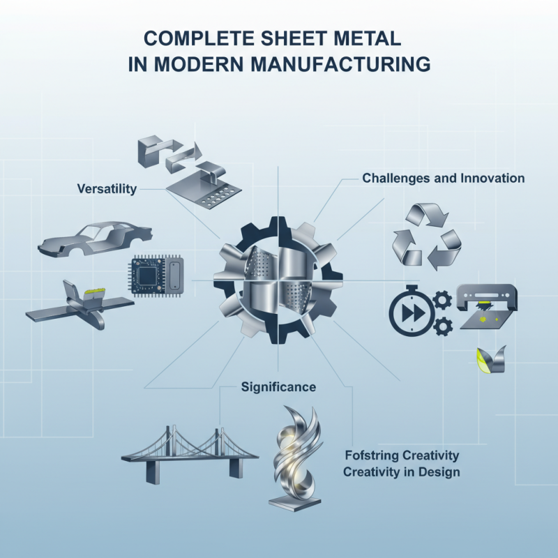 Why is Complete Sheet Metal Essential for Modern Manufacturing?