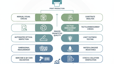 Top 10 Print Inspection Techniques for Quality Assurance?