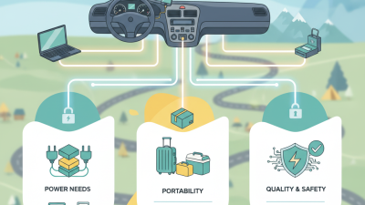 How to Choose the Right Vehicle Power Inverter for Your Needs?