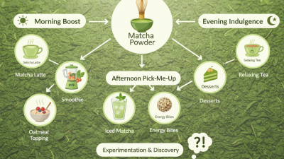 Best Tips for Using Matcha Powder in Your Daily Routine?