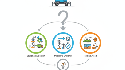 Why Choose a Towable Boom Lift for Your Next Project?