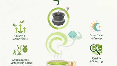 2026 Best Matcha Powder for Health and Wellness Benefits?