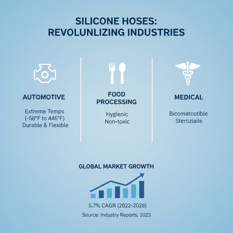 Top Benefits of Using Flexible Silicone Hose in Various Applications?