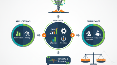 Hollow Bit Best Uses and Benefits for Drilling Techniques?