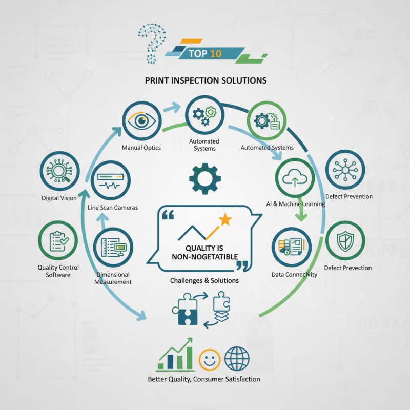 Top 10 Print Inspection Solutions You Should Know?