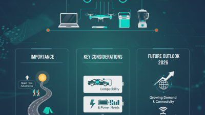 Best Vehicle Power Inverter for Your Needs in 2026?