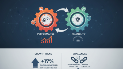 2026 Best Pickup Trucks for Performance and Reliability?