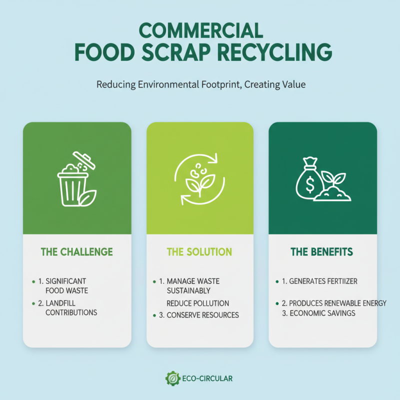 2026 Best Food Scrap Recycler Options for Eco Friendly Waste Management?