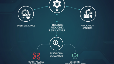 How to Choose the Best Pressure Reducing Regulators for 2026?