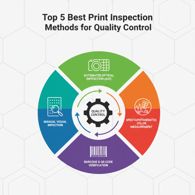 Top 5 Best Print Inspection Methods for Quality Control?