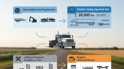 2026 How to Choose the Best Gooseneck Trailer for Your Needs?