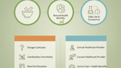 How to Use Single Herb Granules for Natural Health Benefits?