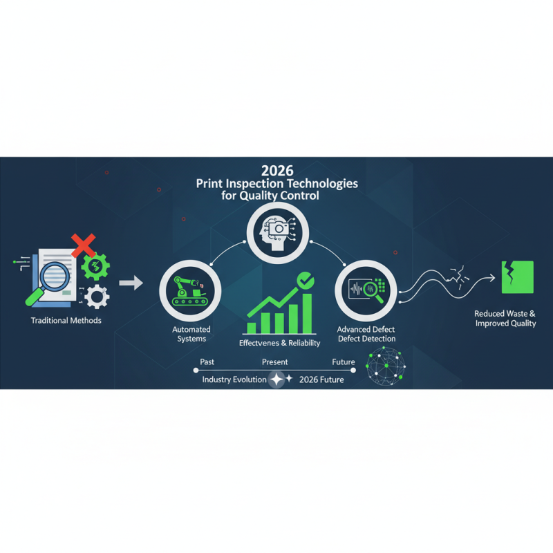 2026 Best Print Inspection Technologies for Quality Control?