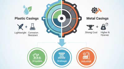 How to Choose the Right Water Pump Casing for Your Needs?