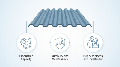 How to Choose a Corrugated Iron Roofing Sheet Making Machine?
