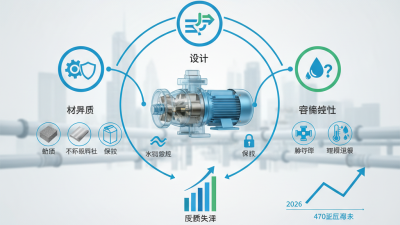 2026 Best Water Pump Casing Options and Features Explained