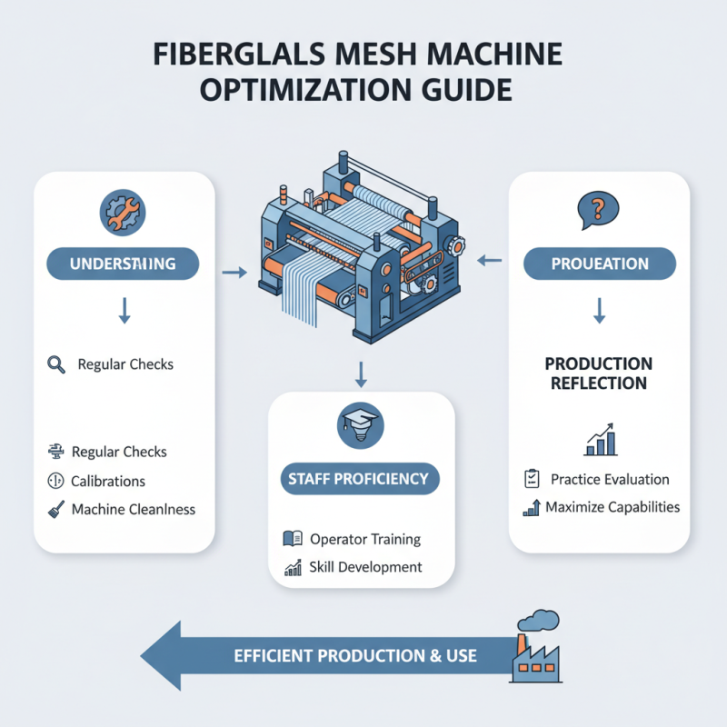 Fiberglass Mesh Machine Tips for Efficient Production and Use?