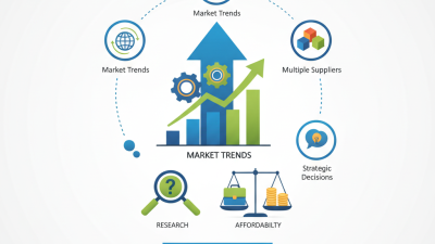 HPMC for Sale 2026 Top Tips for Finding the Best Deals?