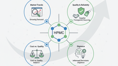 How to Buy HPMC for Sale Effectively in 2026?