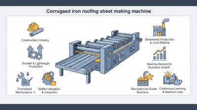 What is a corrugated iron roofing sheet making machine?