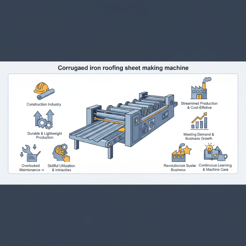 What is a corrugated iron roofing sheet making machine?