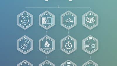 Top 10 Benefits of Double Wire Panels for Security Fencing?