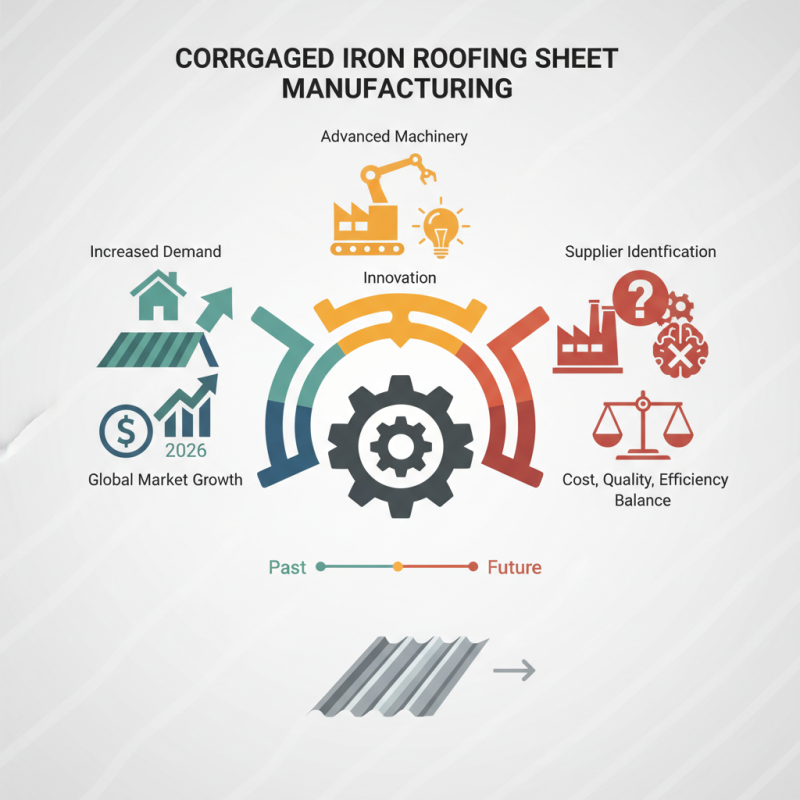 Best Corrugated Iron Roofing Sheet Making Machines in 2026?