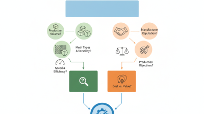 How to Choose the Best Fiberglass Mesh Machine for Your Needs?