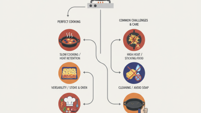 How to Use a Cast Iron Casserole for Perfect Cooking?