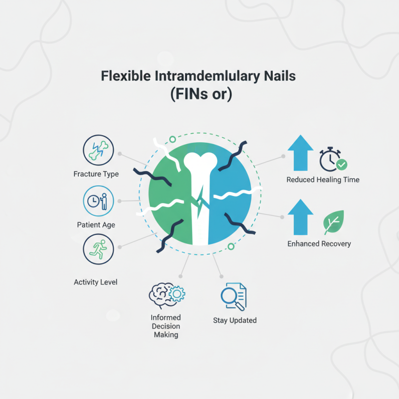 How to Choose Flexible Intramedullary Nails for Surgery?