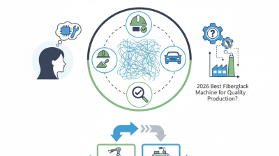 2026 Best Fiberglass Mesh Machine for Quality Production?