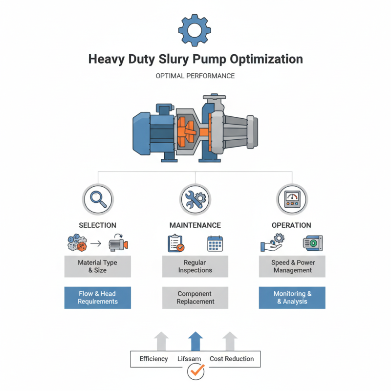 Heavy Duty Slurry Pump Tips for Optimal Performance?