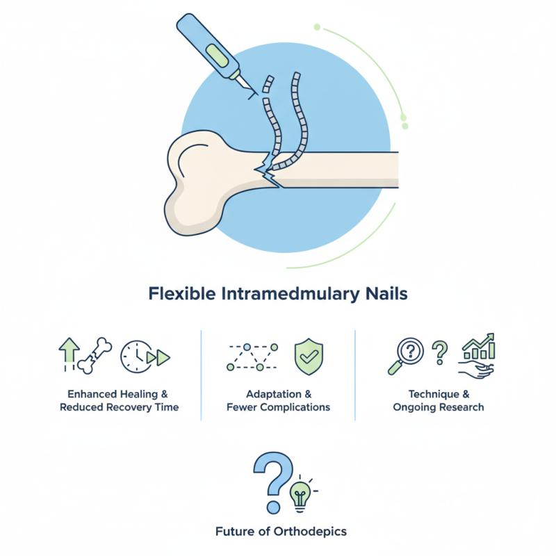 What is Flexible Intramedullary Nails and How Do They Work?