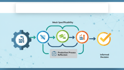 How to Choose the Right Fiberglass Mesh Machine for Your Needs?