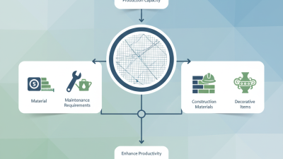 How to Choose the Best Fiberglass Mesh Machine for Your Needs?