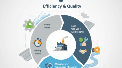 2026 How to Choose the Best Corrugated Iron Roofing Sheet Making Machine?