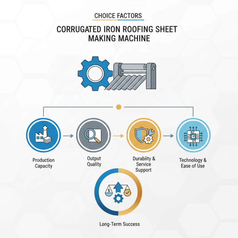 How to Choose the Best Corrugated Iron Roofing Sheet Making Machine?