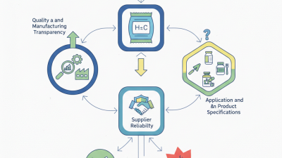 How to Buy HPMC for Sale and What to Consider?