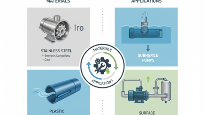 Top 10 Water Pump Casing Types What You Need to Know?