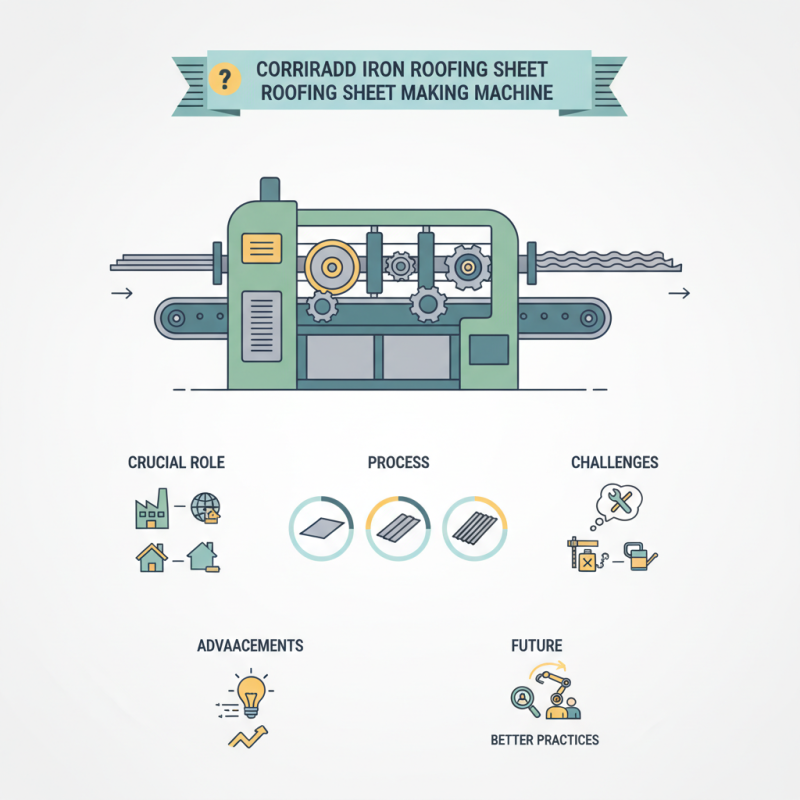What is a corrugated iron roofing sheet making machine?