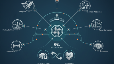 2026 Top Uses for Cast Stainless Steel in Industry?