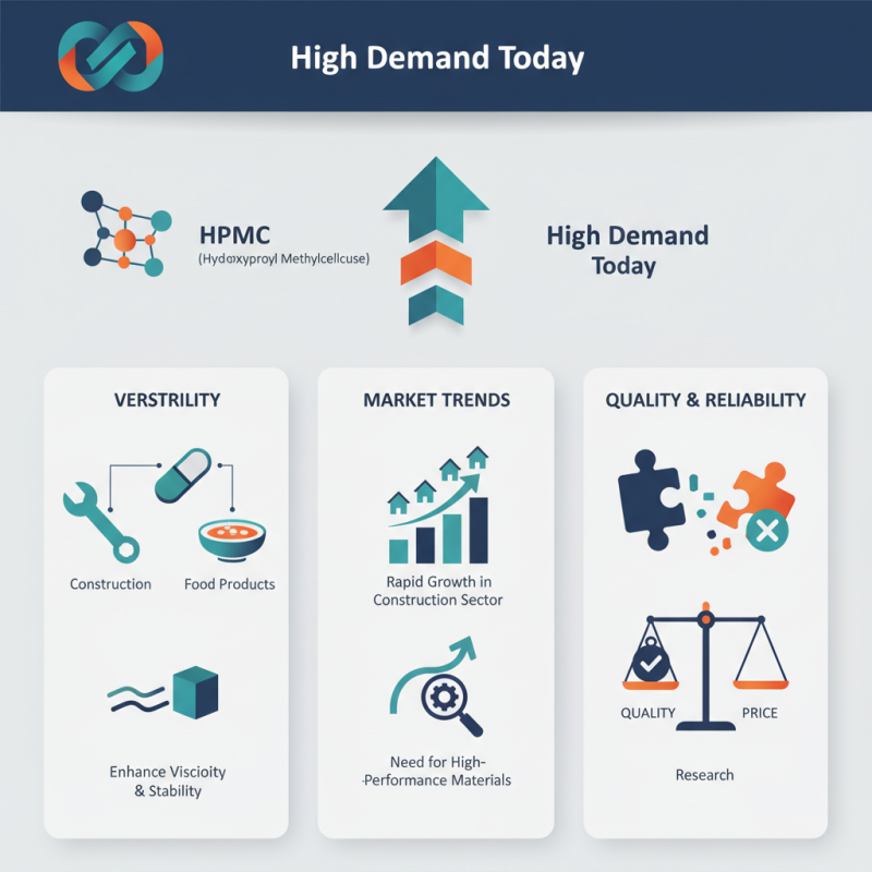Why is HPMC for Sale in High Demand Today?