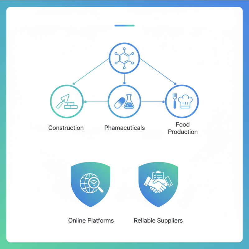 Where to Find HPMC for Sale and Its Uses?